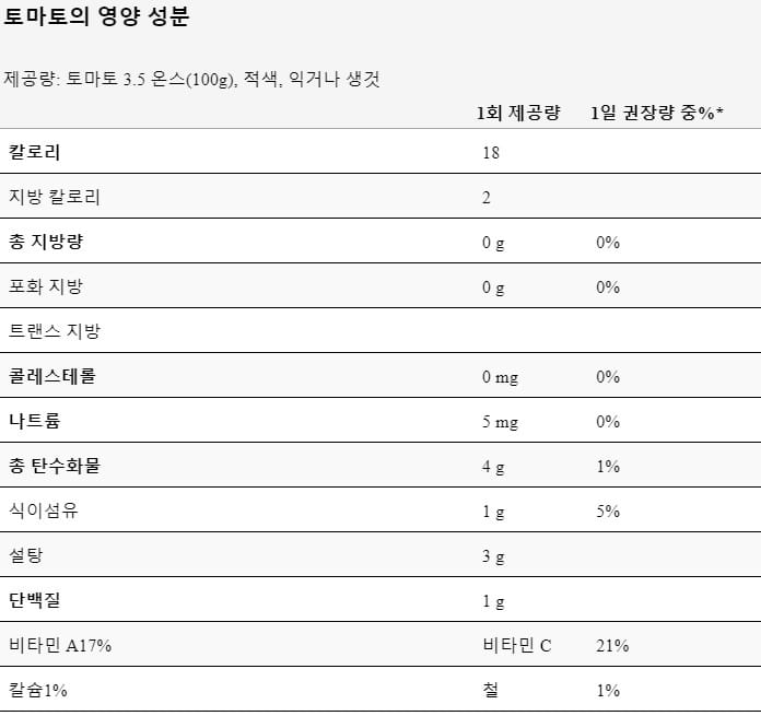 토마토의 영양 성분